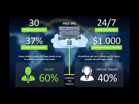 Investing money for beginners - Average profit is 37% per month