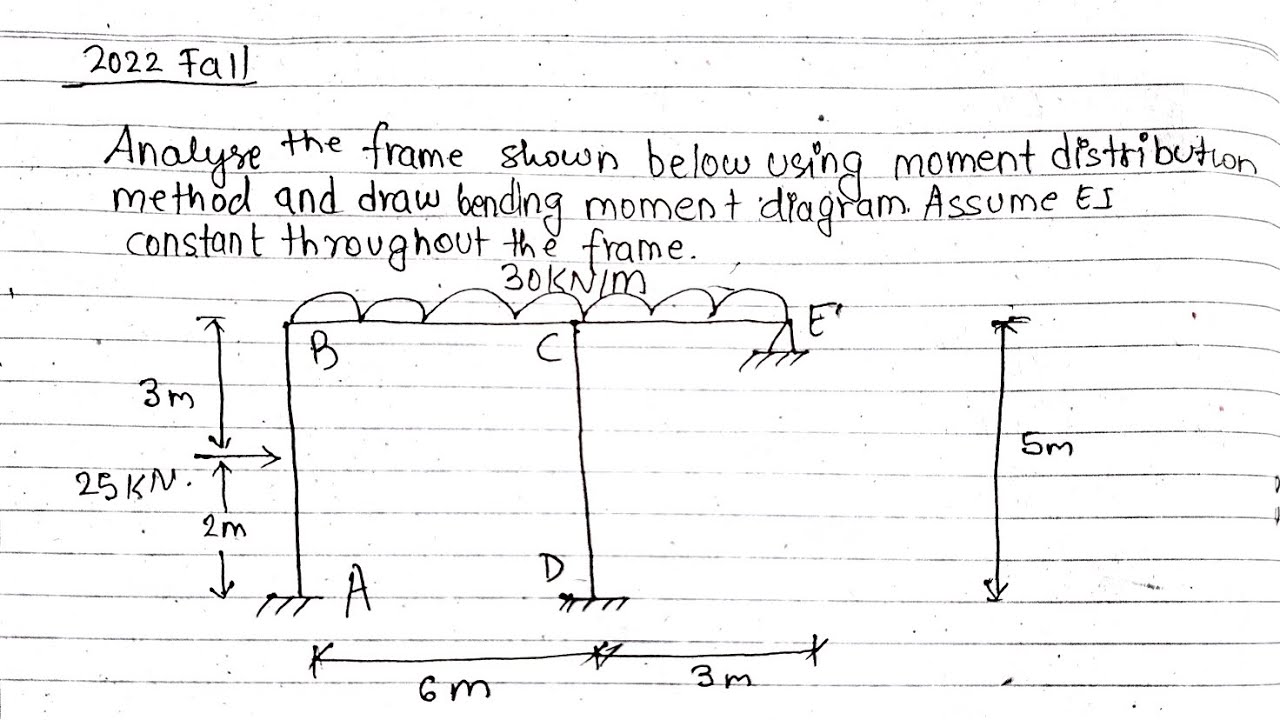 Moment Distribution Method | Non-Sway Frame | Structural Analysis 2 ...