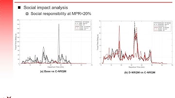 IEEE IV 22: Centralized Non-Recurrent Queue Management System