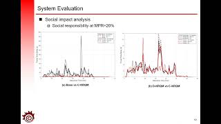 IEEE IV 22: Centralized Non-Recurrent Queue Management System