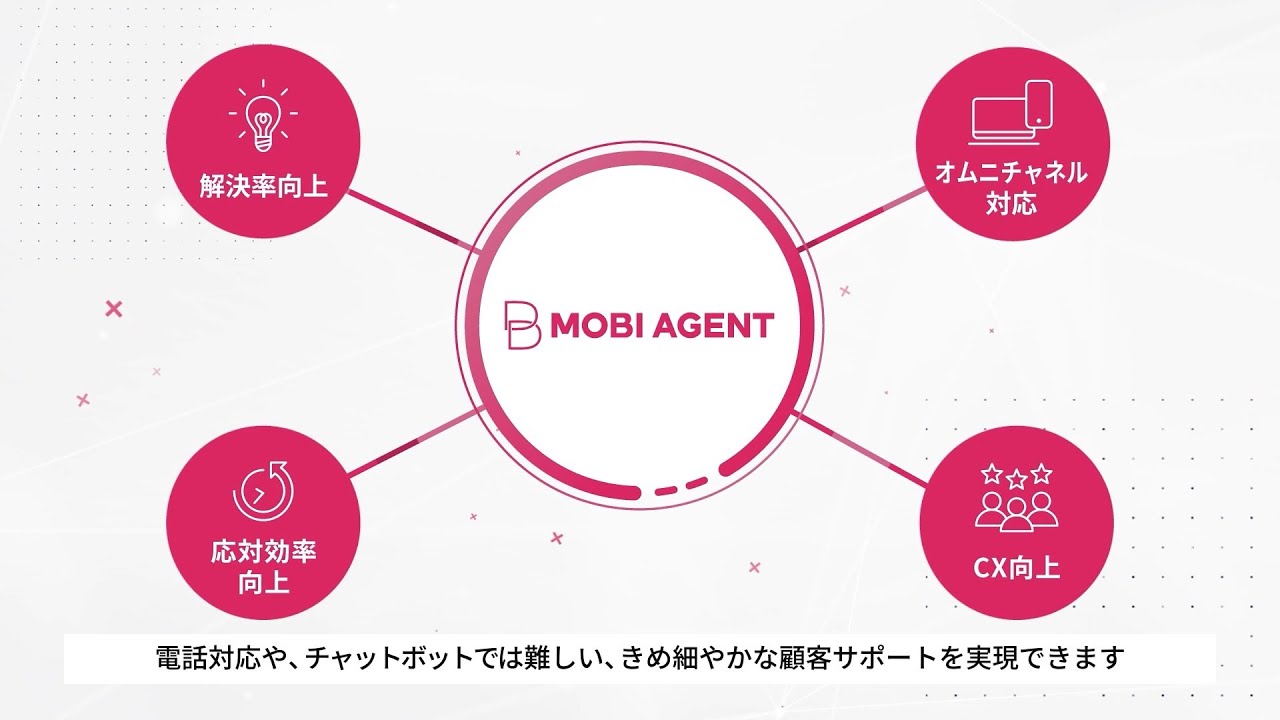 mobihide.com MOBI AGENT｜顧客サポート向けチャットシステム