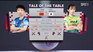 [WTT] SUN Yingsha vs Hina HAYATA H/L | CHN vs JPN  | 2024 ITTF Worlds