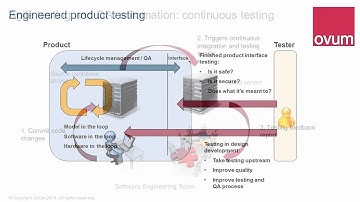 The Concepts of Validation
