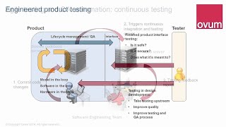 The Concepts of Validation
