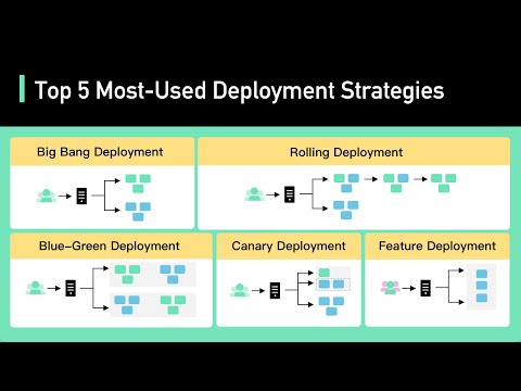 How To Create Deployment Architecture