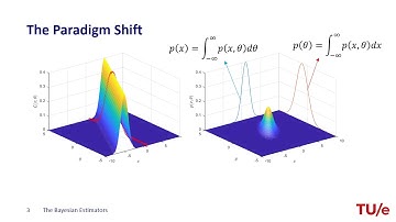 Bayesian Estimation: MAP and MMSE