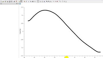 Gráfico 2D (perfil de velocidade) no SciDAVis (Importando arquivo .DAT)