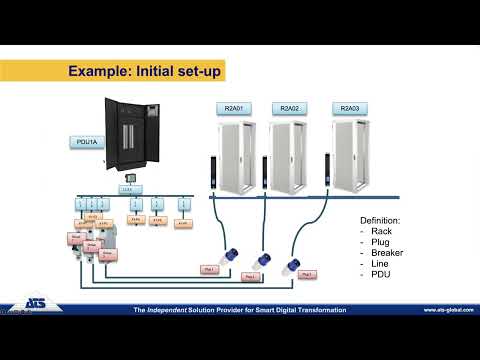 Implementing Artificial Intelligence in DCIM