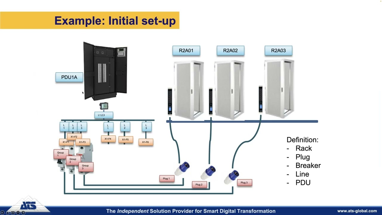 Implementing Artificial Intelligence in DCIM