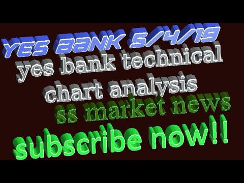 Yes Bank Technical Chart