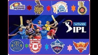 Machine Learning and AI makes Everything Predictable.IPL score prediction