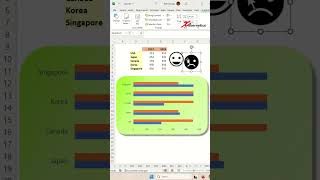 How do I add an icon to a bar chart in Excel? - Excel Tips and Tricks