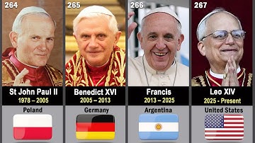 All 267 Popes by Country – Featuring the First American Pope!