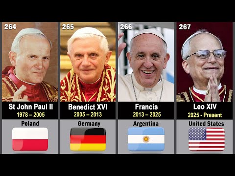 All 267 Popes By Country Featuring The First American Pope