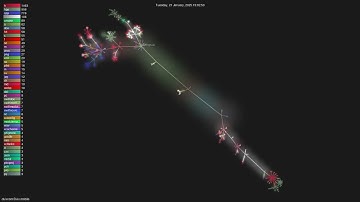 duixcom/Duix.mobile - Gource visualisation