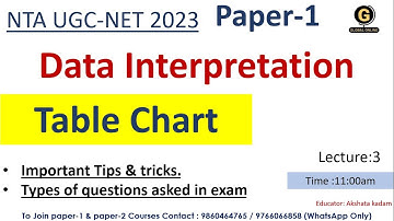 Table chart  for ugc net exam 2023 | Data interpretation for ugc net exam 2023