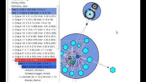 Grouse: Feature-Based, Steerable Graph Hierarchy Exploration