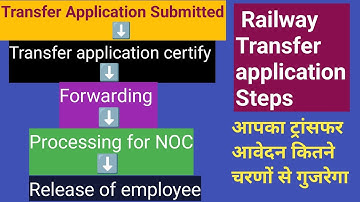 Step for Transfer Application in New transfer module | Status of Transfer application in HRMS