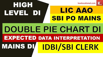 Double Pie Chart Data Interpretation Expected DI for SBI PO/Clerk LIC AAO/ IDBI