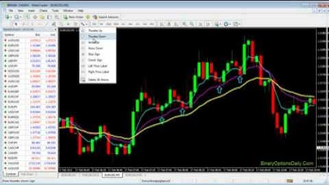 Binary Options Exponential Moving Average Rainbow Strategy