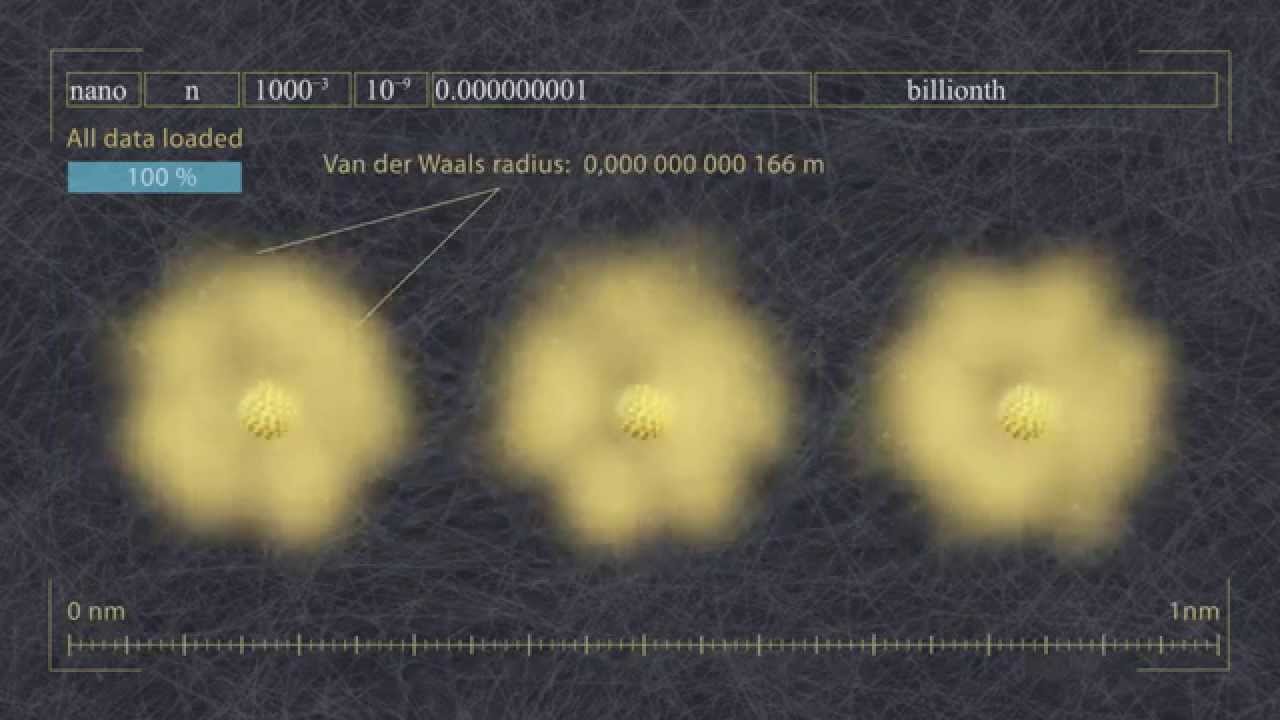 What is NANO? #4 - YouTube