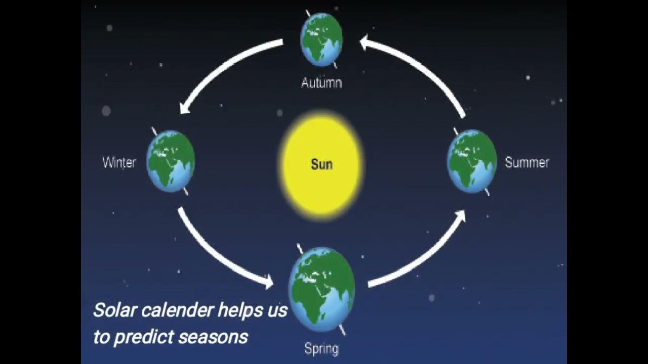 Solar And Lunar Calendar YouTube