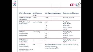 CPIC guideline for nortriptyline and CYP2D6