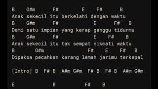 Download Lagu Kumpulah Lagu Buat Anak Sekecil MP3 Kumpulah Lagu Buat Anak Sekecil