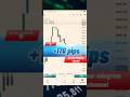 Free Forex Trading Signals #trading #freetradingsignals #forextrading #forextradingsignals