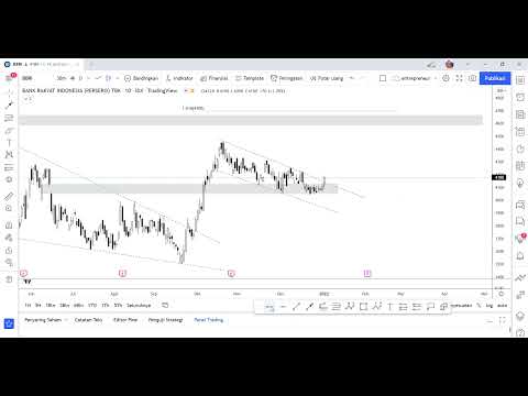REVIEW ANALISA SAHAM EMTK,SRTG, POTENSI REBOUND SAHAM AGRO, ANALISA TEHNIKAL BBRI,TKIM,TBIG.