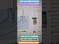 BITCOIN en Gráfico 1H y ¡Hemos Abierto Puertas de la GLOBAL Crypto Academy! 😀