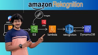 Building a Cricketers Facial Recognition System with AWS Rekognition | PART-1