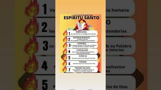 Los siete Dones del Espíritu Santo ha