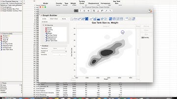 SAS JMP using the Graph Builder