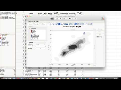 SAS JMP using the Graph Builder