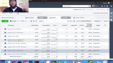 How to Use Facebook Ads Campaign Budget Optimization (CBO)