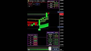 smart trad system software trading ka smart tarika #mcxgold #stockmarket #ytshorts #options #trading