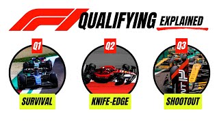 Famous Every F1 Qualifying Session Explained in 5 Minutes (For Beginners) Profile