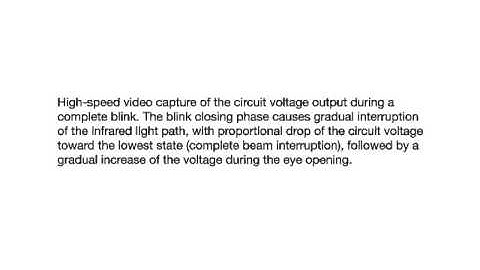 Infrared Signal of a Complete Eye Blink