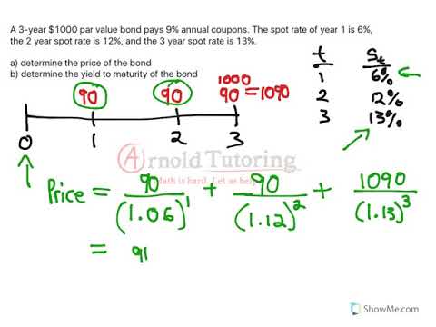 Bonds: Spot Rates vs. Yield to Maturity