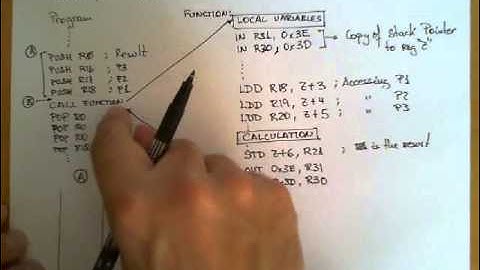 Example of Subroutine Invocation