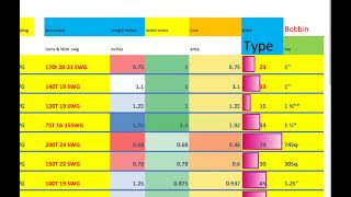 Basic Transformer Formula Calculations Without Transfer Design
