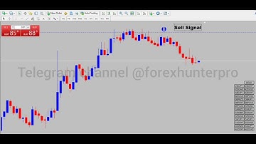 Mastering Forex Trading: How to Use Non-Repaint Indicators on MetaTrader 4