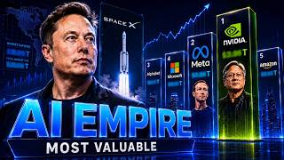 Most Valuable AI Companies Ranked (2026) | Andy's Analytics