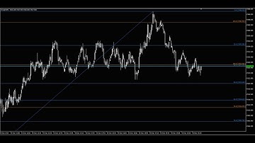 Forex Metatrader Indicator - HVK Auto Fibo (Retracement)