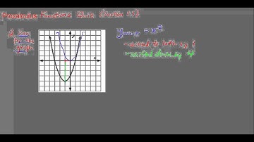 Precalculus Quiz Section 1.1 - Functions - #2 (all versions)
