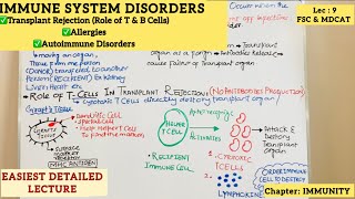 Immune System Disorders | Allergies, Autoimmune Diseases & Transplant Rejection | Biology Class 11