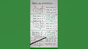 Functions  | Types of functions  #shorts  #maths  #youtubeshorts