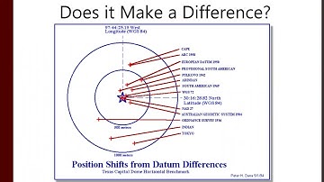 Introduction to GIS - Datums and Projections