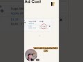 Low Content Ad Cost Is The Same As High Content?! 😲